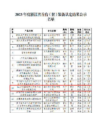 喜報(bào)！國(guó)內(nèi)首臺(tái)套！
